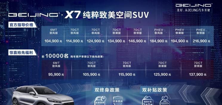 售10.49万起/推8款车型 BEIJING-X7上市