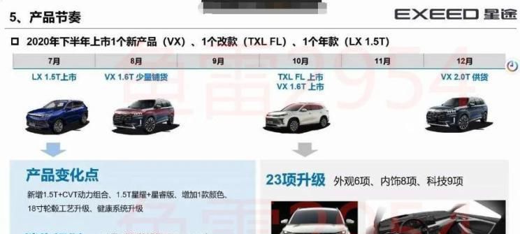 预计10月份上市 新款星途TXL谍照曝光怎么样
