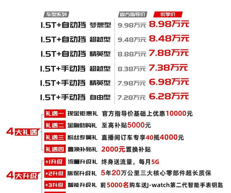 6.28万元起售 智炫精品SUV 江淮嘉悦X4正式上市