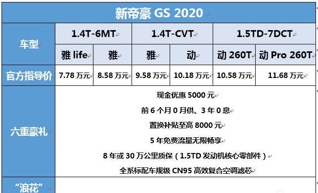 有颜有料有趣，吉利新帝豪GS 2020正式上市