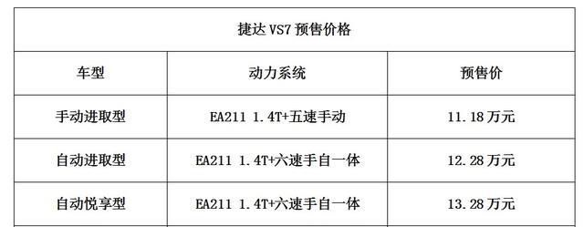 车圈开年最火爆 捷达VS7启动预售11.18-14.28万元