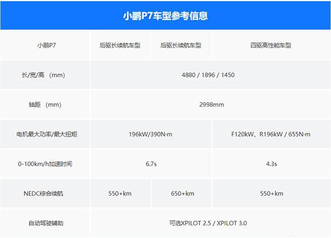 小鹏P7后驱长续航车型启动预售 售24万起