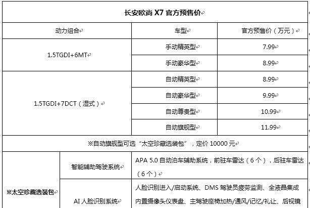预售价7.99万起 新晋“紧凑型SUV搅局者”长安欧尚X7正式预售