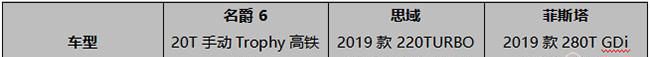“最强手动挡”名爵6 20T手动Trophy高铁版上市
