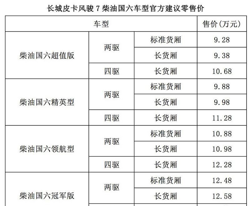 9.28万起，长城皮卡风骏7柴油国六正式上市