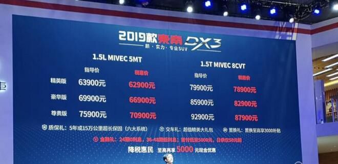 2019上海车展：东南新款DX3售6.39万起