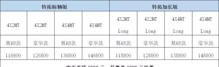 江西五十铃铃拓车型调价 下调0.5万元