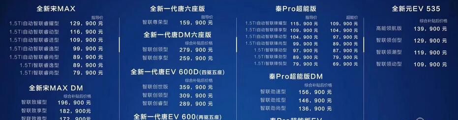 比亚迪多款车型正式上市 售7.99万起