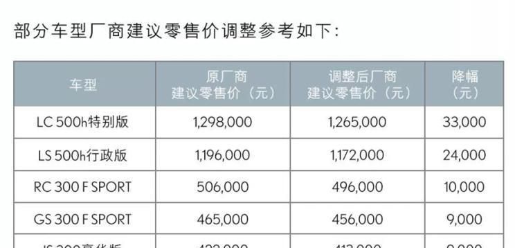 雷克萨斯全系车型调价 最高下调3.3万元