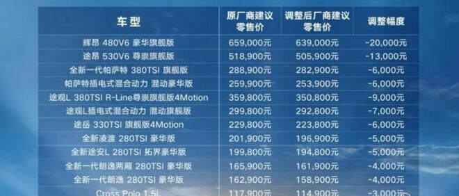上汽大众/斯柯达部分车调价 最高降2万