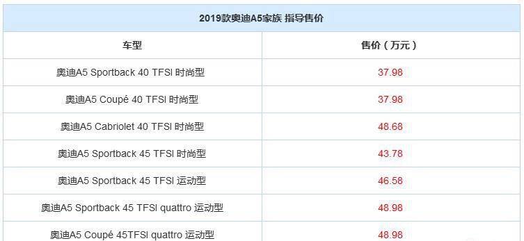 2019款奥迪A5家族上市 售37.98-56.38万